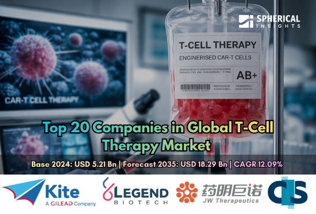 Global T-Cell Therapy Market