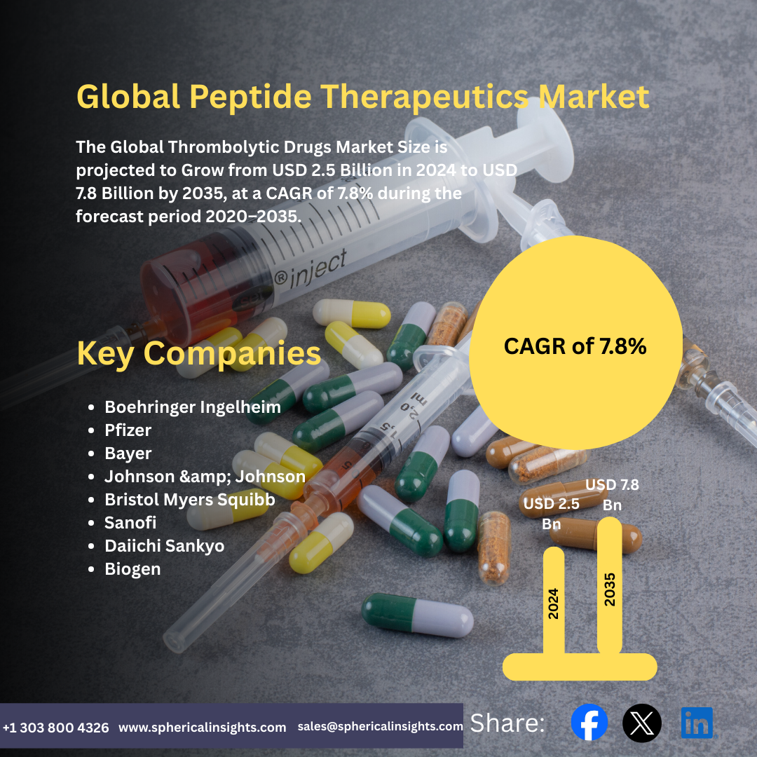 Global Thrombolytic Drugs Market 