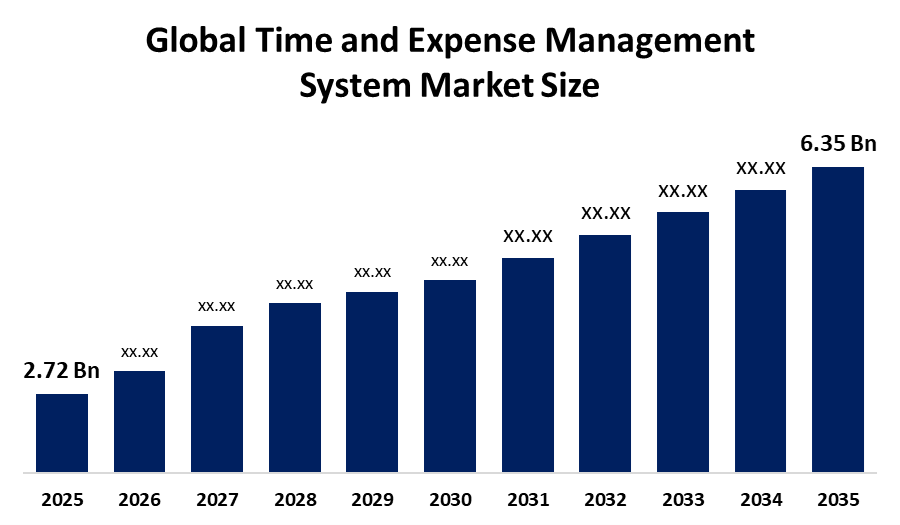 Global Time and Expense Management System Market 