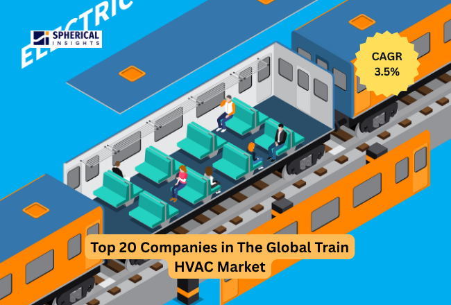 Train HVAC Market