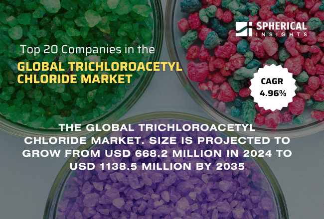 Global Trichloroacetyl Chloride Market 