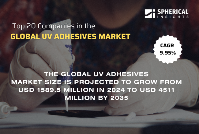 Global UV Adhesives Market