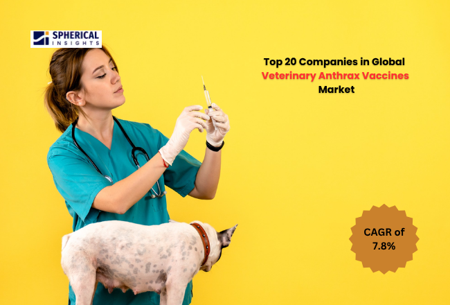 Veterinary Anthrax Vaccines Market
