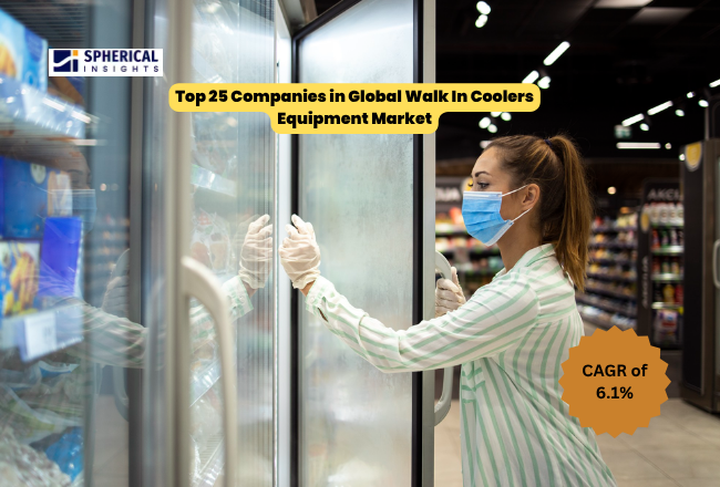 Walk In Coolers Equipment Market