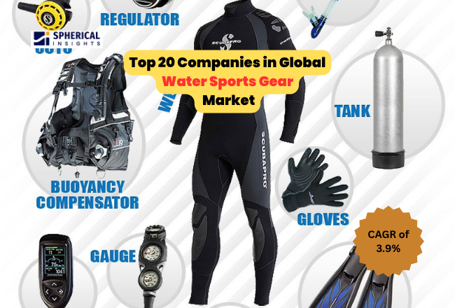 Water Sports Gear Market