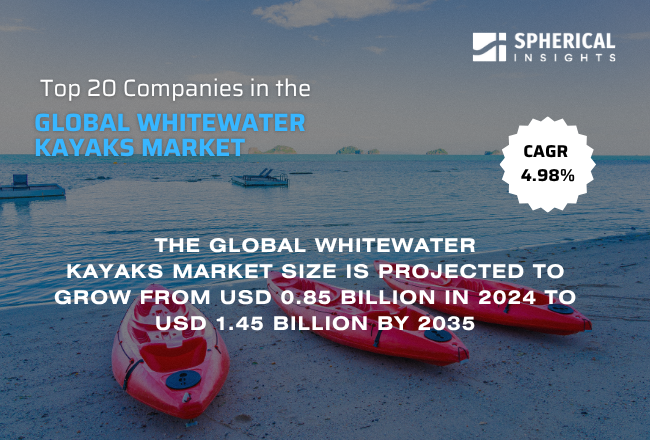 Global Whitewater Kayaks Market