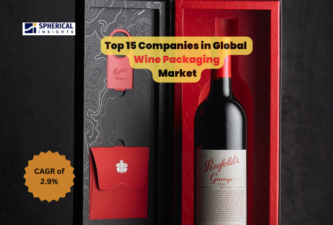 Wine Packaging Market