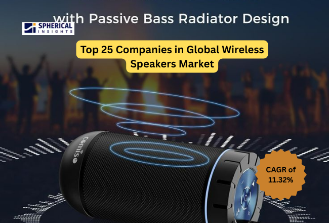 Wireless Speakers Market