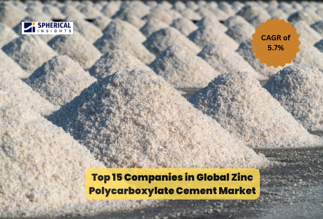 Zinc Polycarboxylate Cement Market
