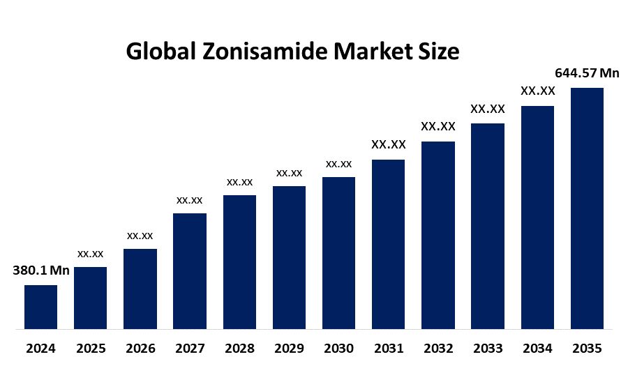 Global Zonisamide Market: