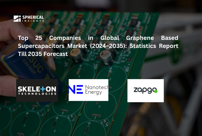 Graphene Based Supercapacitors Market 