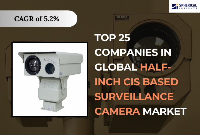 Half-Inch CIS Based Surveillance Camera Market 