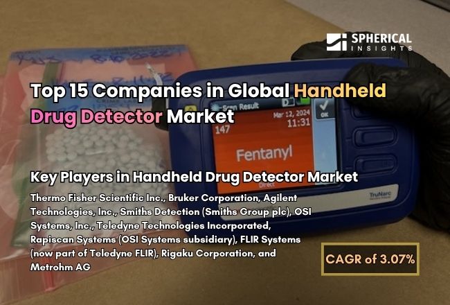 Global Handheld Drug Detector Market