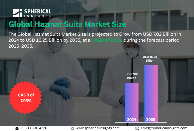 Hazmat Suits Market 