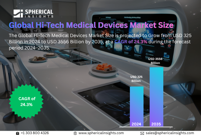 Hi-Tech Medical Devices Market 