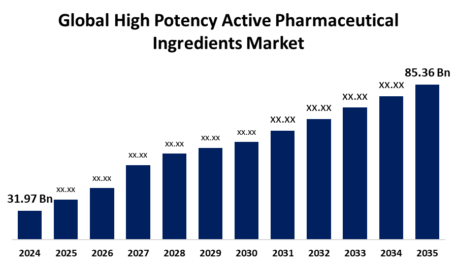 High Potency Active Pharmaceutical Ingredients Market