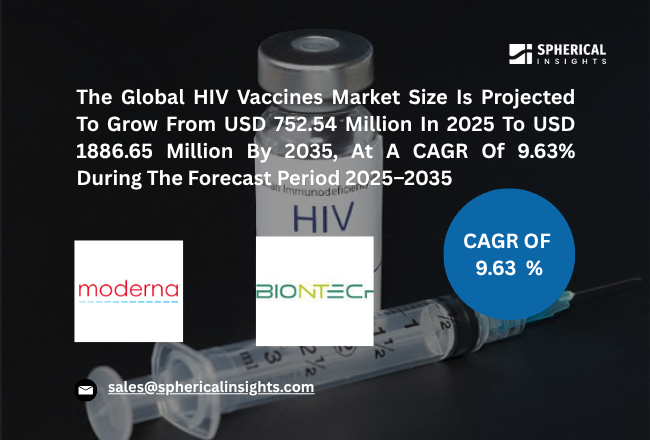 HIV Vaccines Market