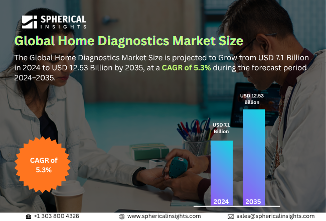 Home Diagnostics Market 
