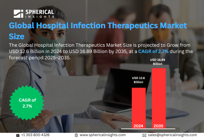 Hospital Infection Therapeutics Market 