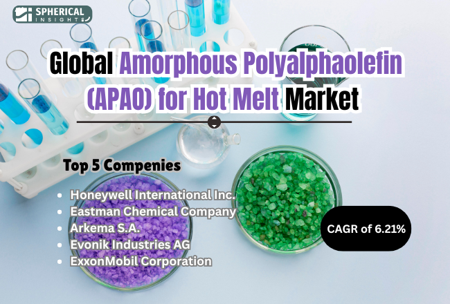  Amorphous Polyalphaolefin (APAO) for Hot Melt Market 