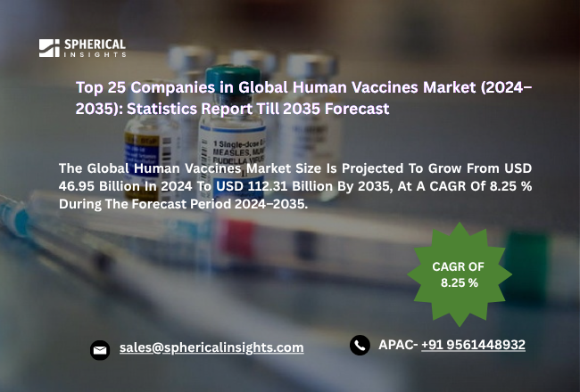 Human Vaccines Market