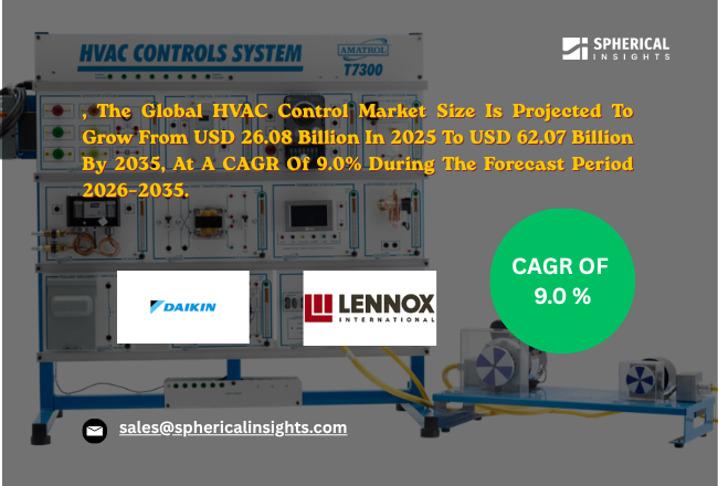 HVAC Control Market 