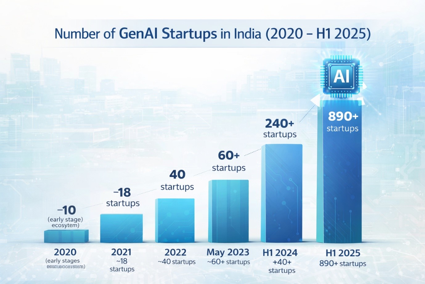 India's Healthcare System