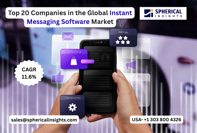Instant Messaging Software Market