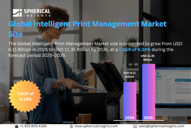 Intelligent Print Management Market 