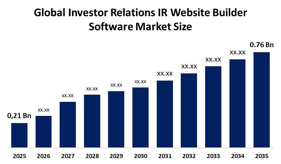  Investor Relations IR Website Builder Software Market 