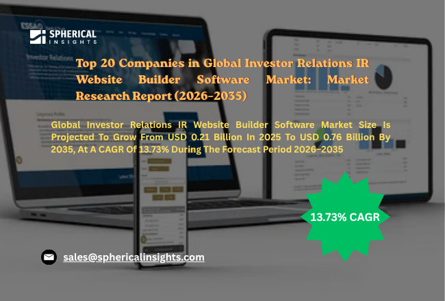 Investor Relations IR Website Builder Software Market 