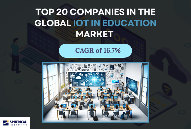 Global IoT In Education Market 