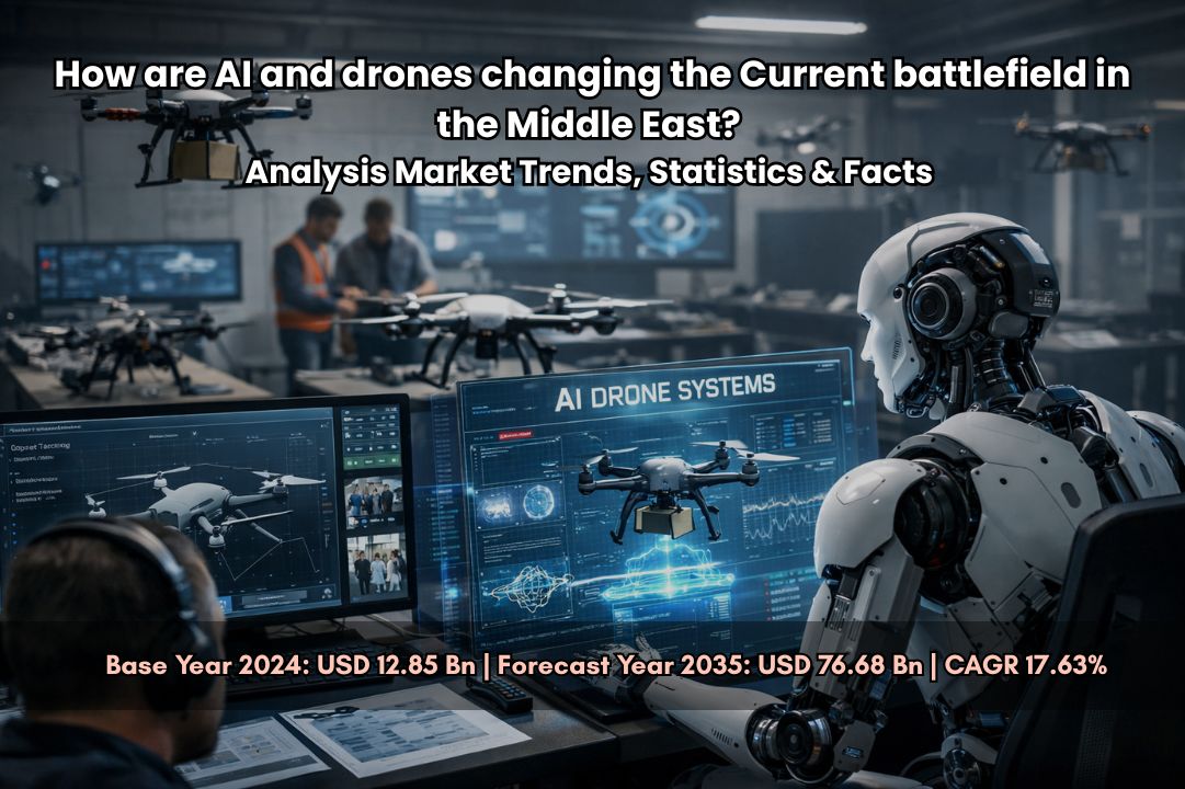 AI in the Drone Market 