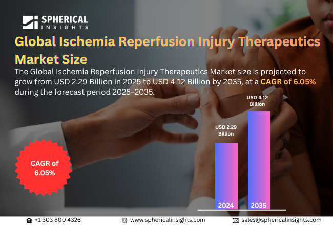 Ischemia Reperfusion Injury Therapeutics Market