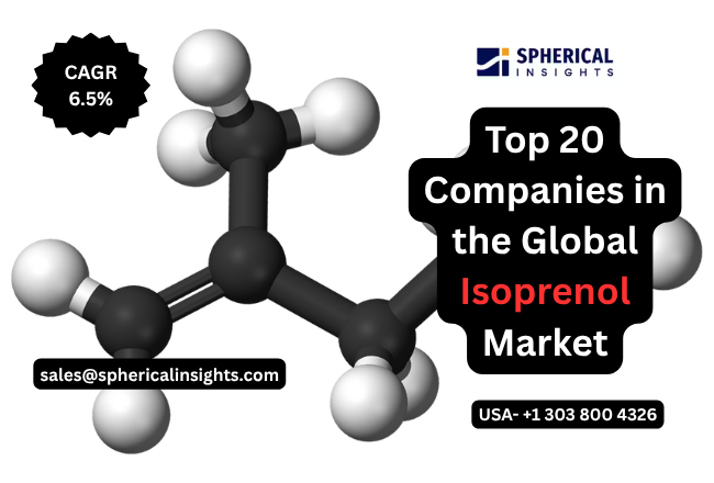 Isoprenol Market