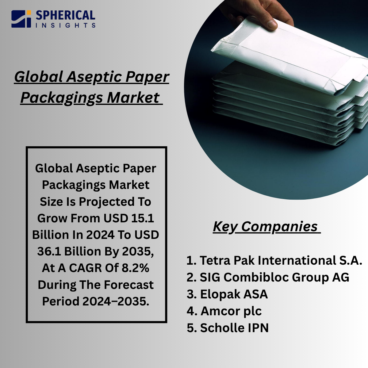 aseptic paper packagings market