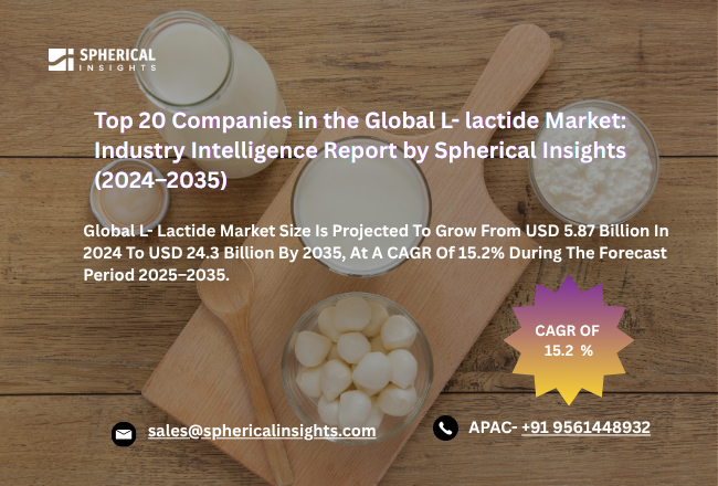 https://www.sphericalinsights.com/images/blog/l-lactide-.png