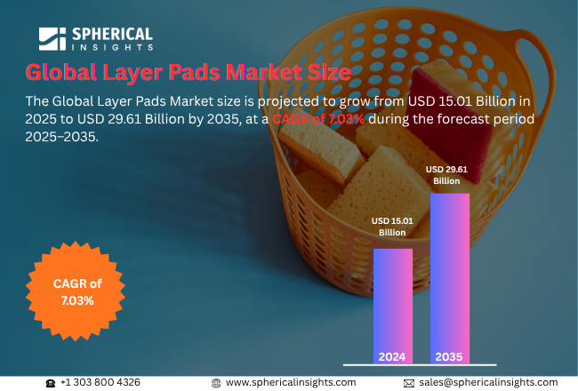 Layer Pads Market