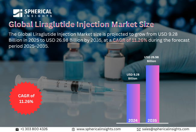 Liraglutide Injection Market 