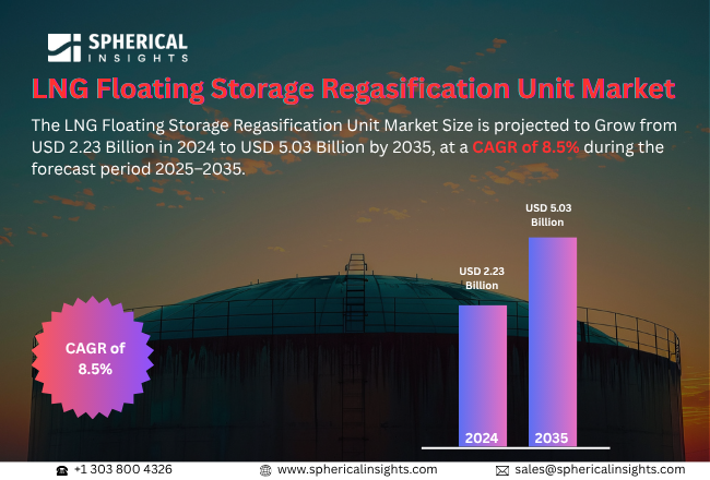 LNG Floating Storage Regasification Unit Market
