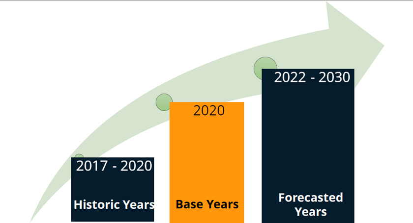 Global Dashboard Camera Market Size