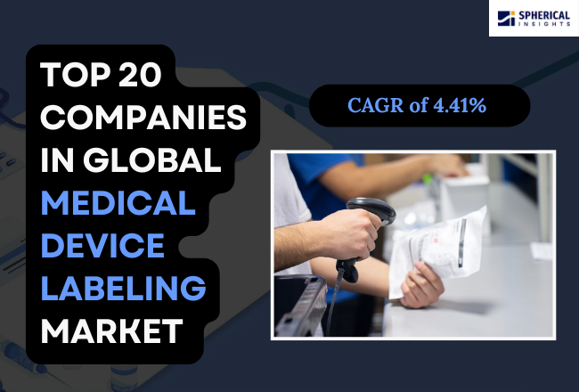 Medical Device Labeling Market 