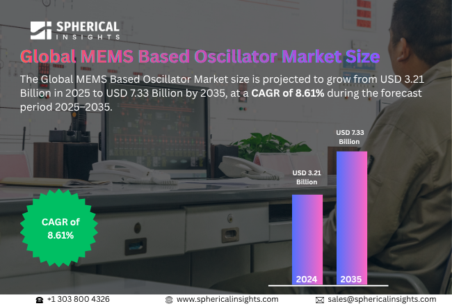 MEMS Based Oscillator Market 