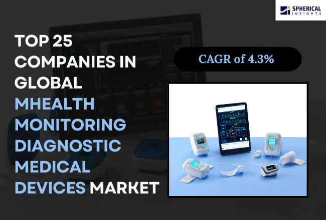 mHealth Monitoring Diagnostic Medical Devices Market 