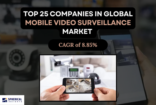 Mobile Video Surveillance Market 