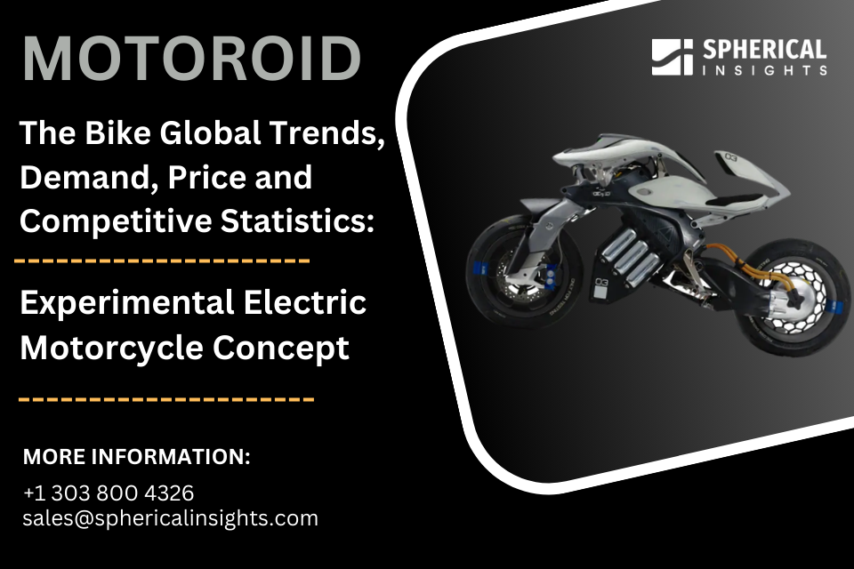 MOTOROiD The Bike Global Trends, Demand, Price and Competitive Statistics