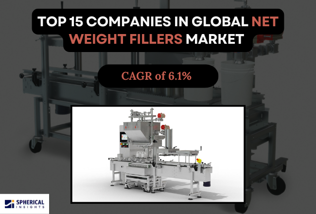 Net Weight Fillers Market 