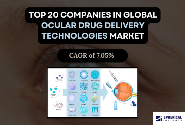 Ocular Drug Delivery Technologies Market 