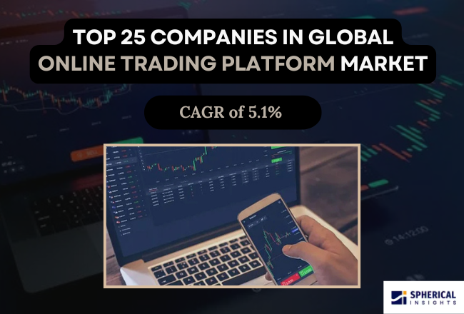 Online Trading Platform Market 