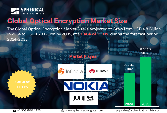 Optical Encryption Market 